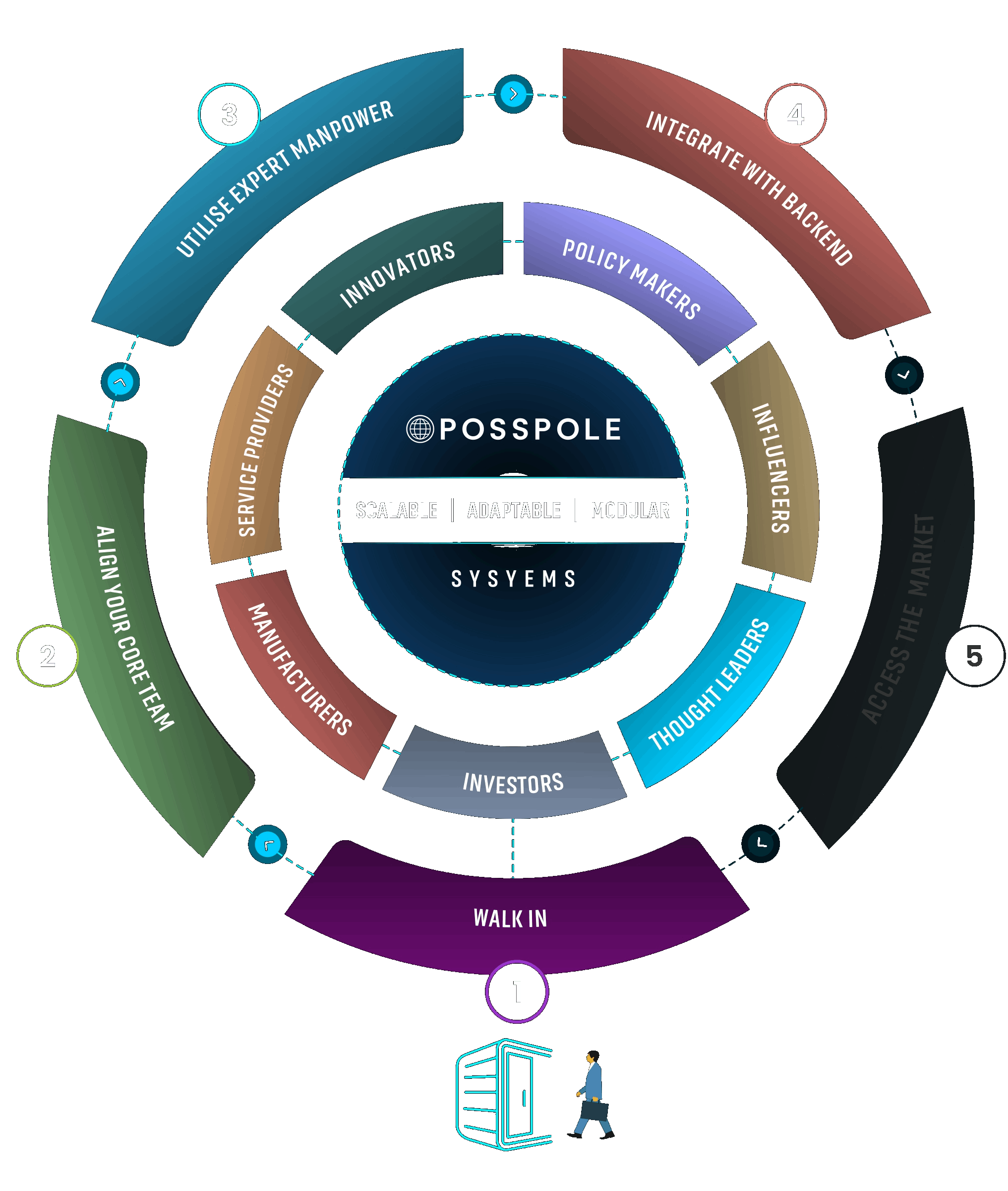 Integrate with Backend Integrate with Backend
