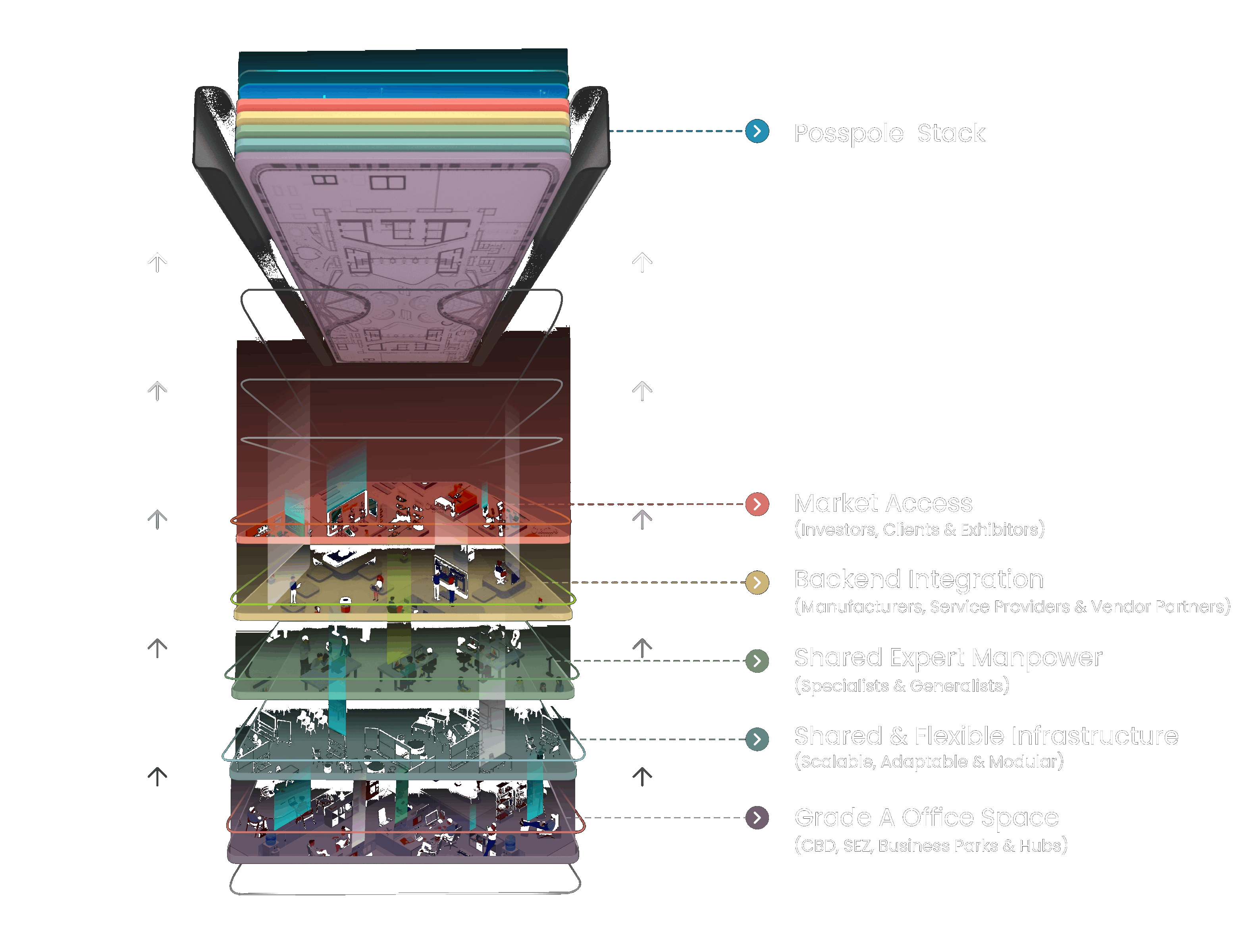 POSSPOLE STACK - THE SUPERPOWER